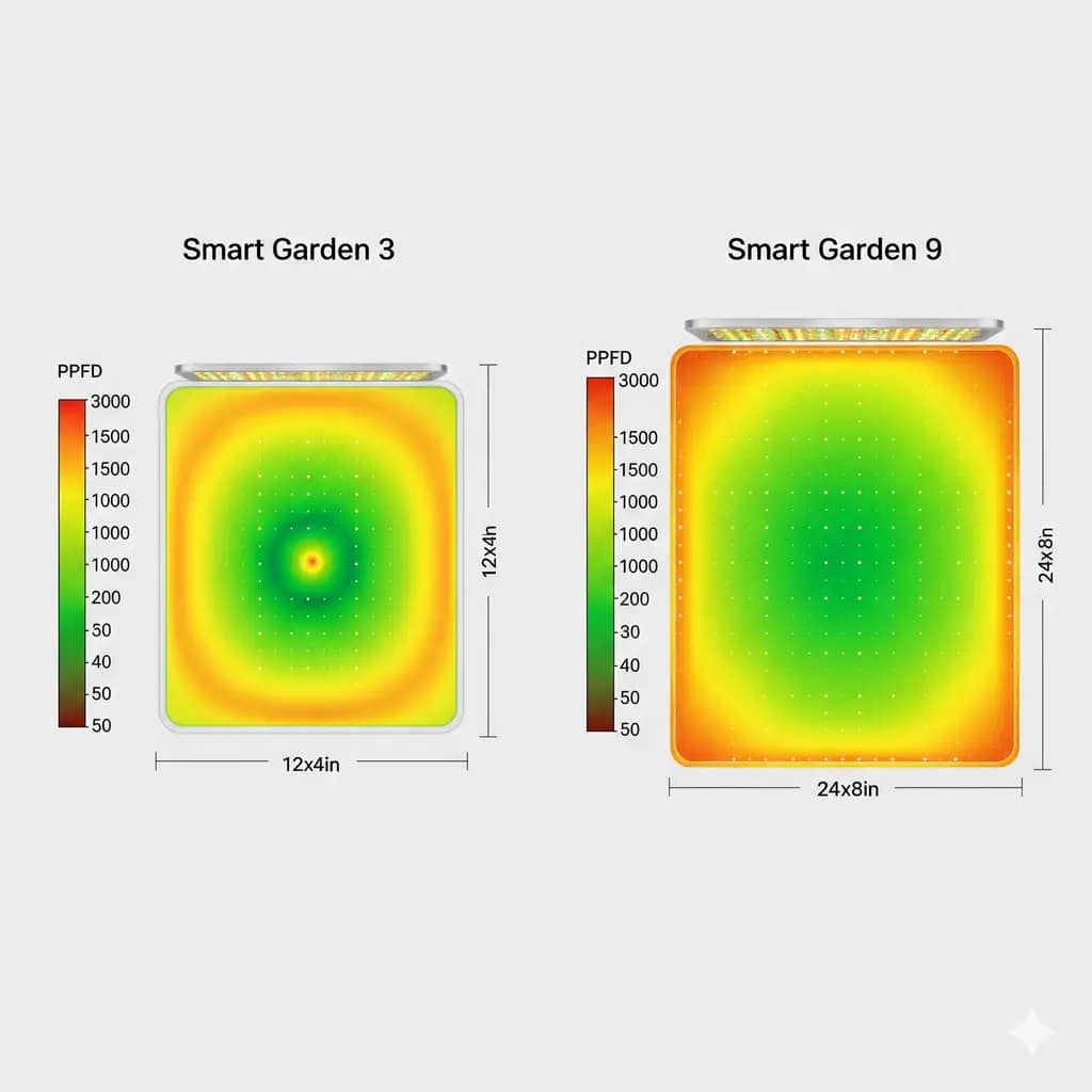 A chart comparing the annual pod costs for the Click & Grow Smart Garden 3 and 9 to illustrate the long-term cost of ownership.